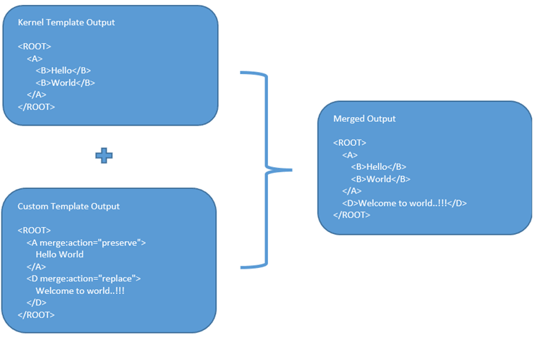 Description of Figure 11-7 follows