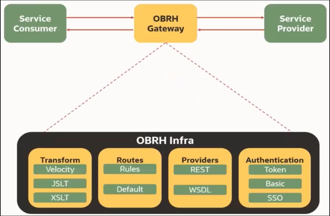 Description of Figure B-4 follows