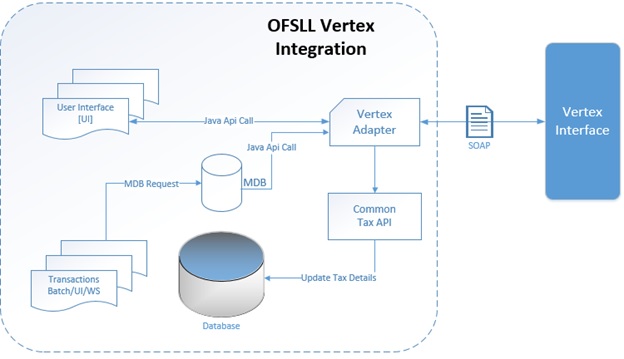 Description of Figure C-9 follows