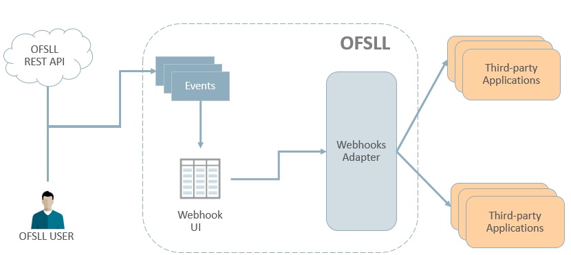 Description of Figure E-1 follows Description of Figure E-1 follows
