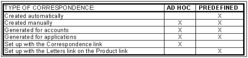 Description of Figure 3-27 follows