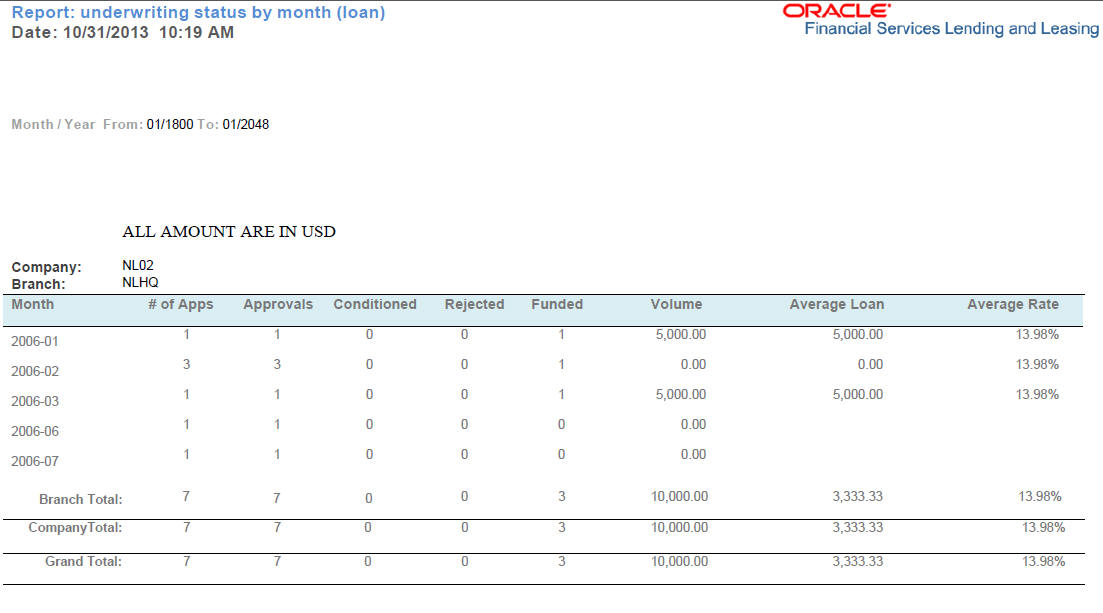 Description of Figure 14-14 follows Description of Figure 14-14 follows