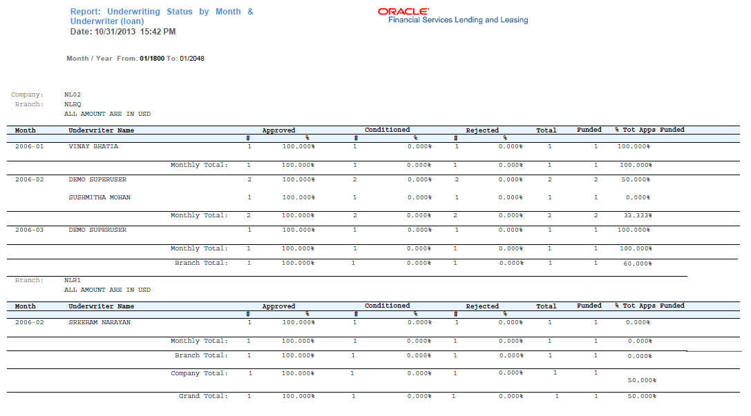 Description of Figure 14-13 follows Description of Figure 14-13 follows