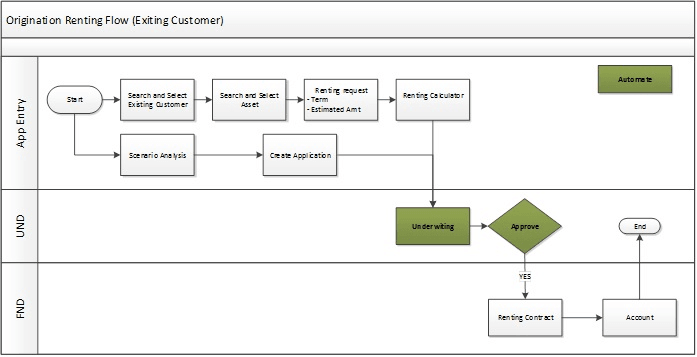 Description of Figure 6-6 follows Description of Figure 6-6 follows
