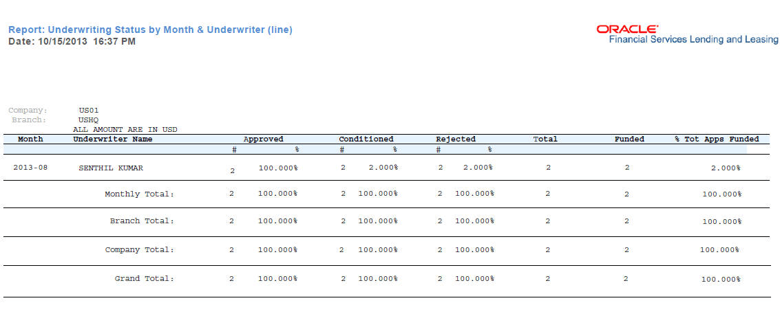 Description of Figure 13-13 follows
