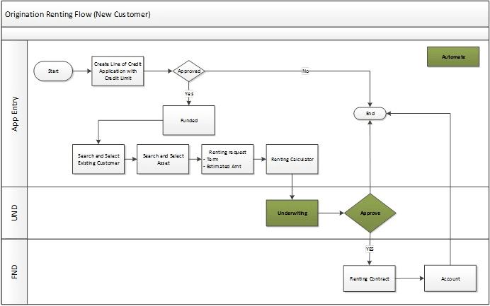 Description of Figure 6-7 follows Description of Figure 6-7 follows