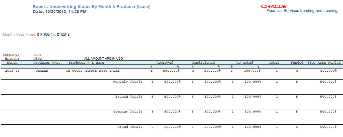 Description of Figure 14-12 follows Description of Figure 14-12 follows