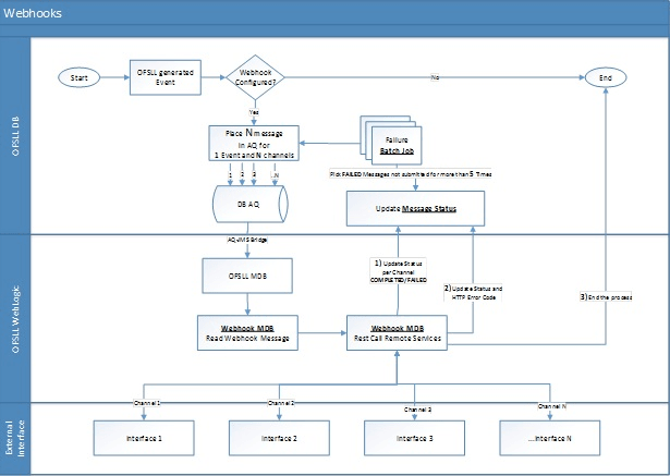 Description of Figure E-2 follows