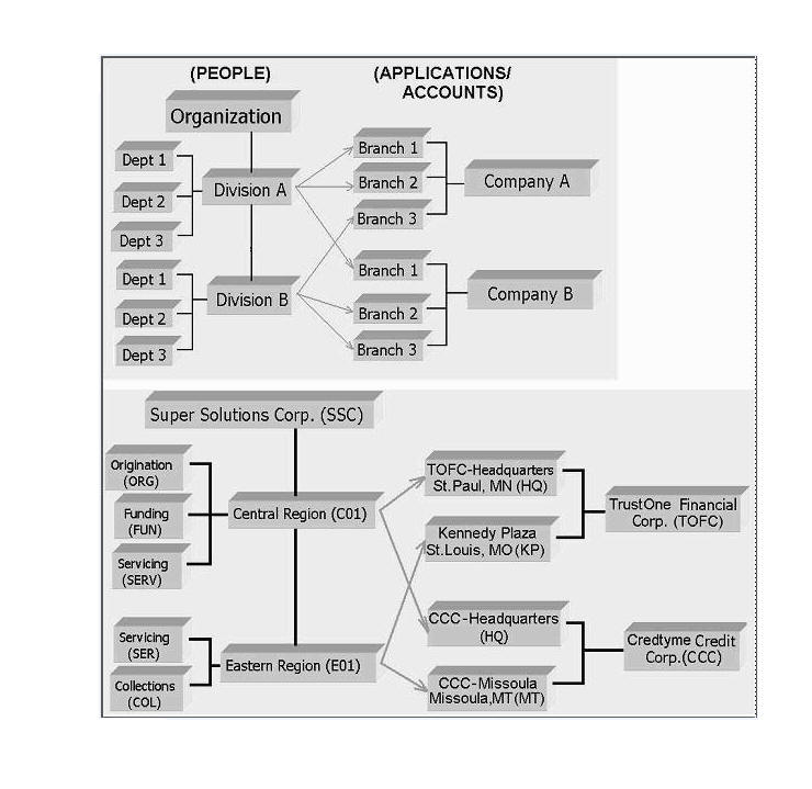 Description of Figure 3-7 follows Description of Figure 3-7 follows