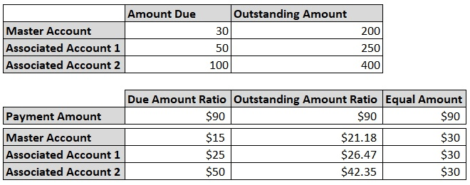 Description of administrationuser_paymenthierarchy_illustration2.png follows Description of administrationuser_paymenthierarchy_illustration2.png follows