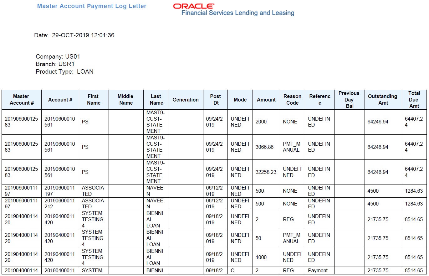 Description of Figure 13-33 follows