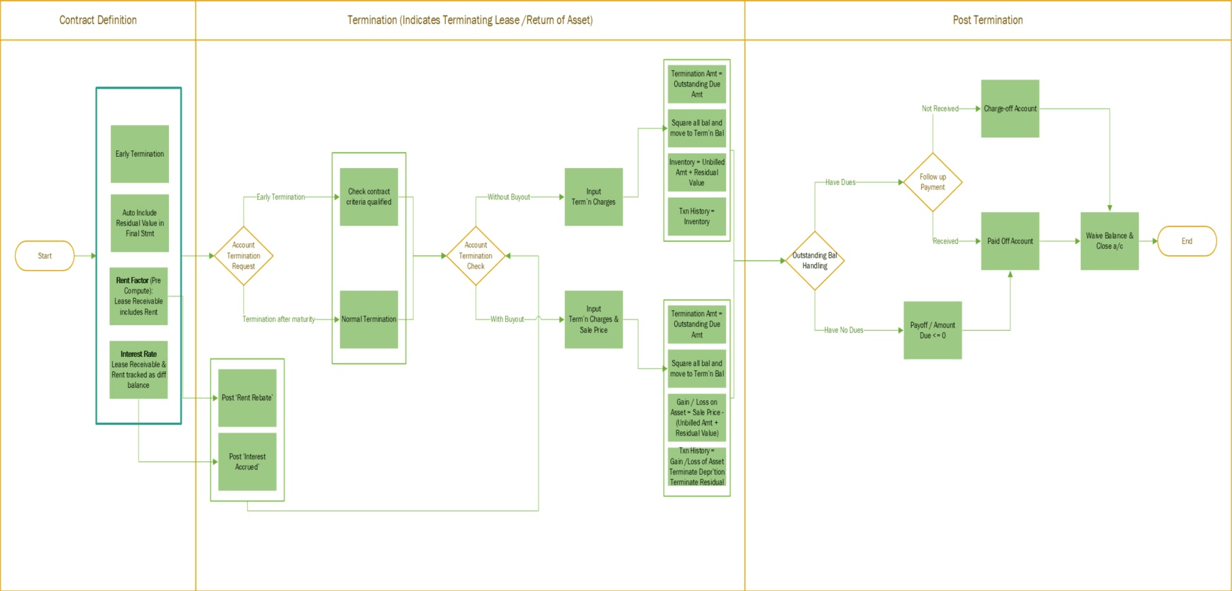 Description of Figure E-1 follows