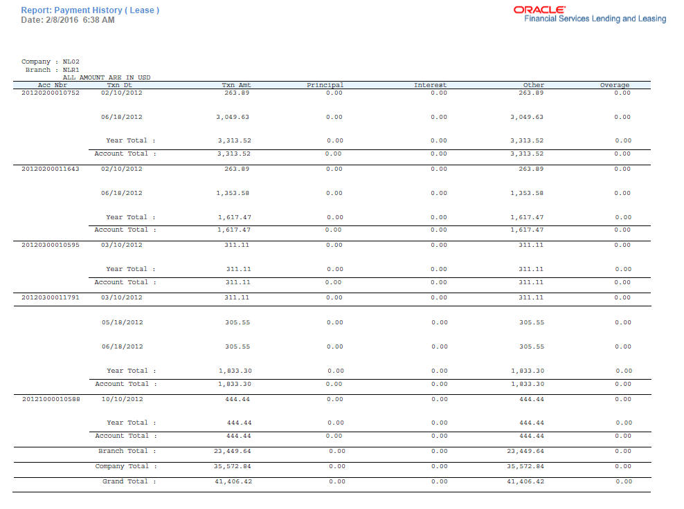 Description of Figure 12-42 follows