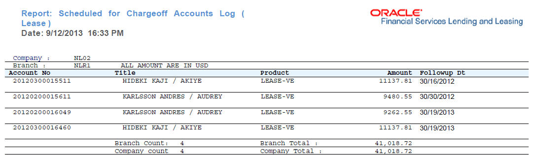 Description of Figure 12-43 follows