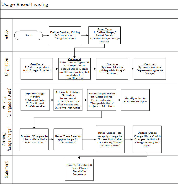 Description of Figure E-1 follows