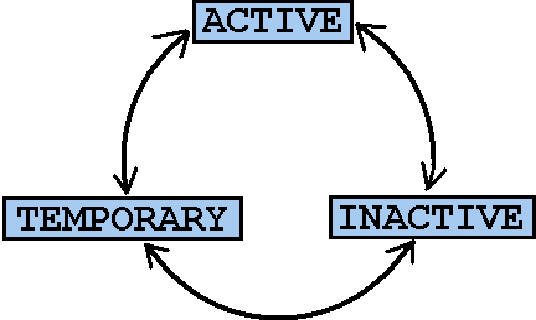Description of Figure 2-24 follows