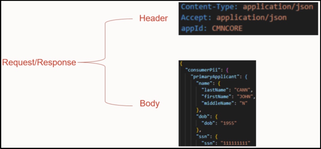 Description of Figure F-3 follows