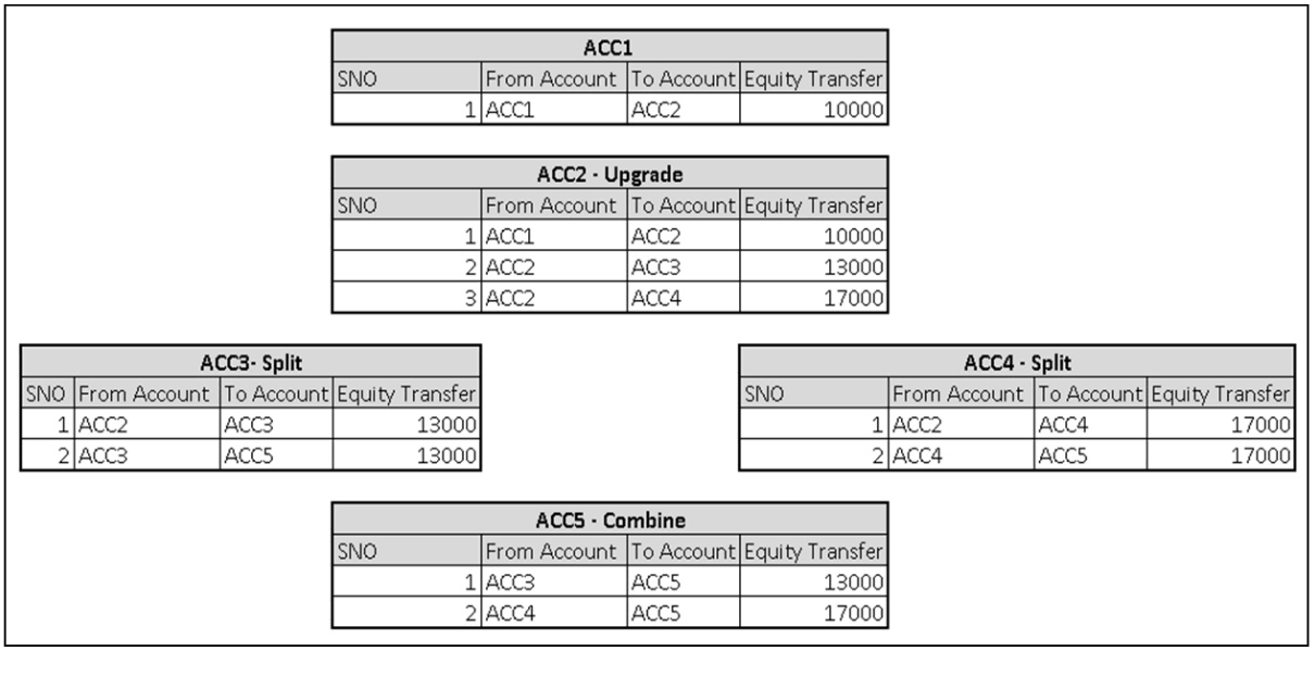 Description of Figure A-33 follows Description of Figure A-33 follows