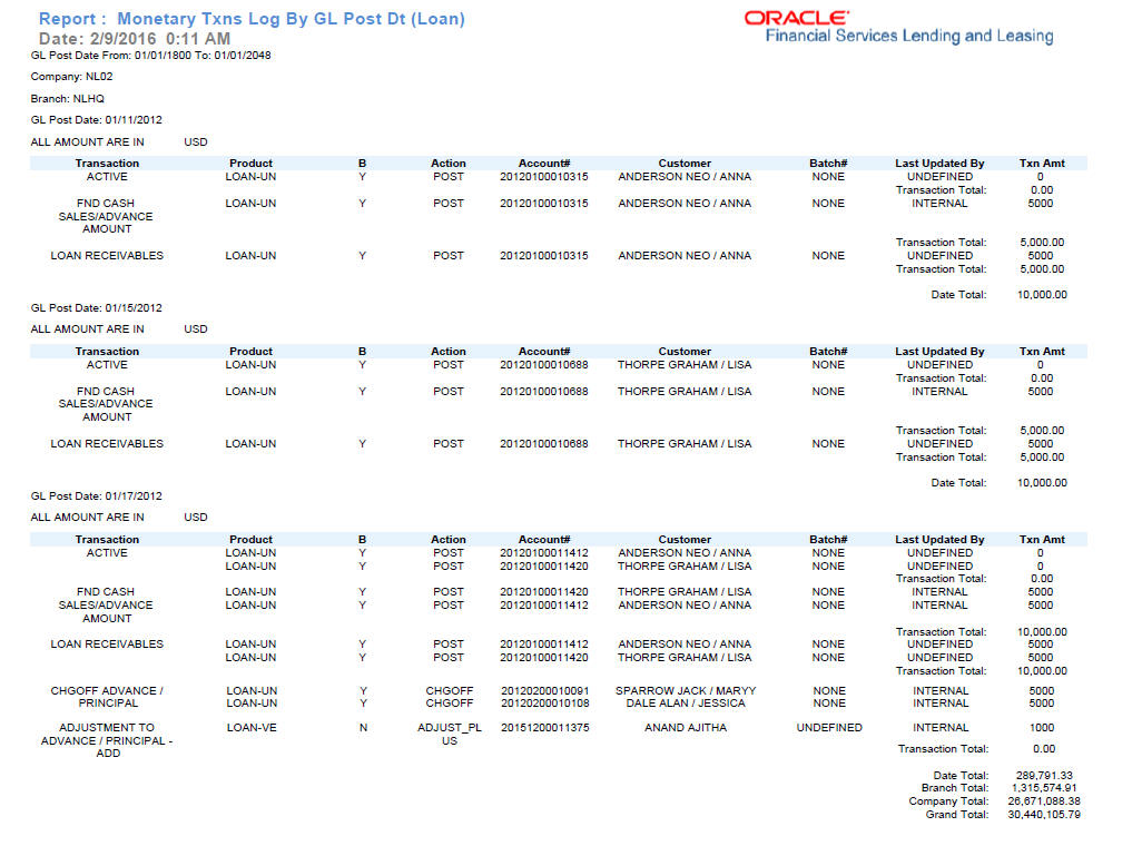 Description of Figure 13-36 follows Description of Figure 13-36 follows