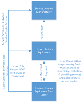 Description of functionality.png follows