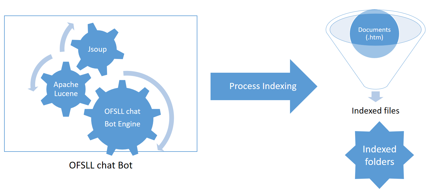 Description of Figure 1-1 follows