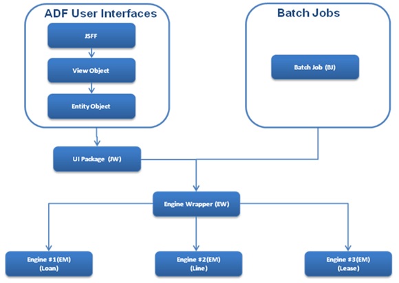 Description of Figure 4-1 follows