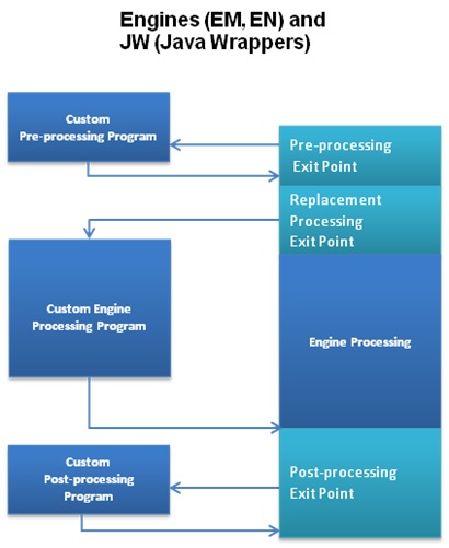 Description of Figure 4-2 follows