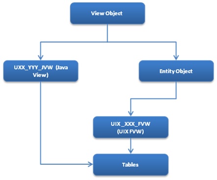 Description of Figure 4-3 follows