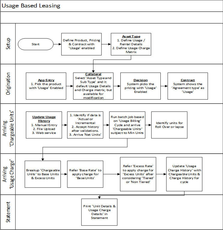 Description of Figure E-1 follows