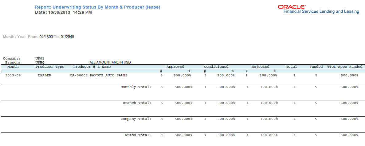 Description of Figure 14-12 follows
