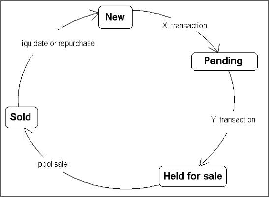 Description of Figure 2-13 follows