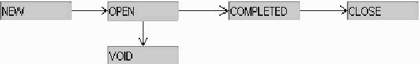 Description of Figure 2-28 follows