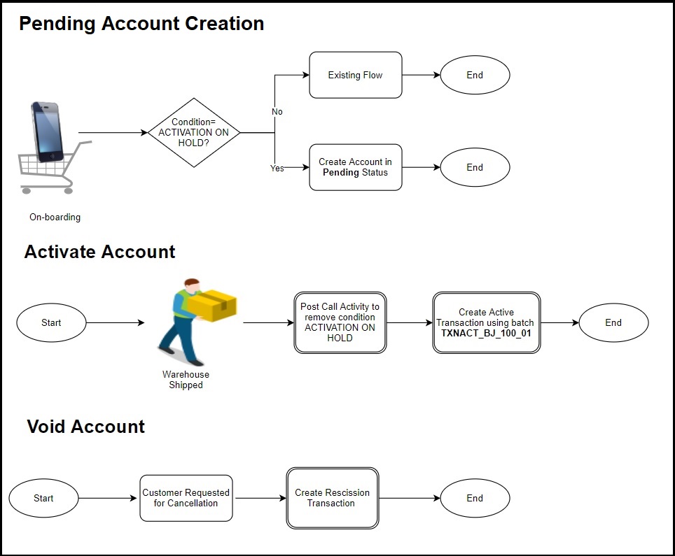 Description of Figure 17-4 follows