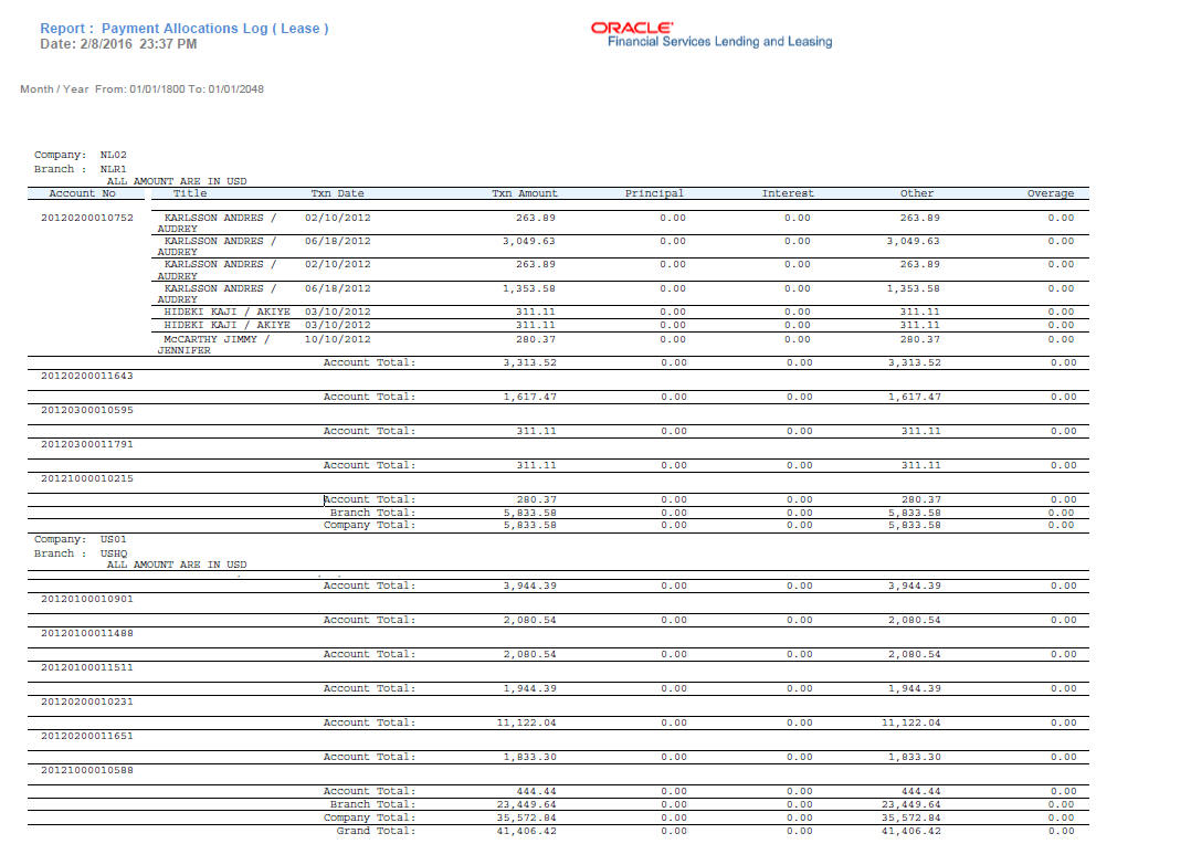 Description of Figure 12-41 follows