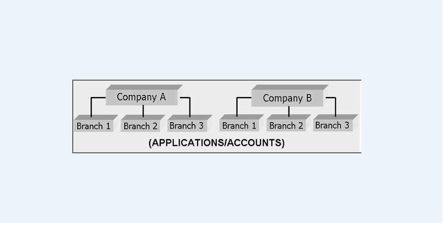 Description of Figure E-3 follows