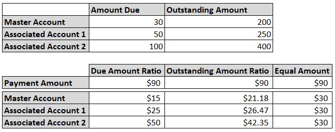 Description of administrationuser_paymenthierarchy_illustration2.png follows Description of administrationuser_paymenthierarchy_illustration2.png follows