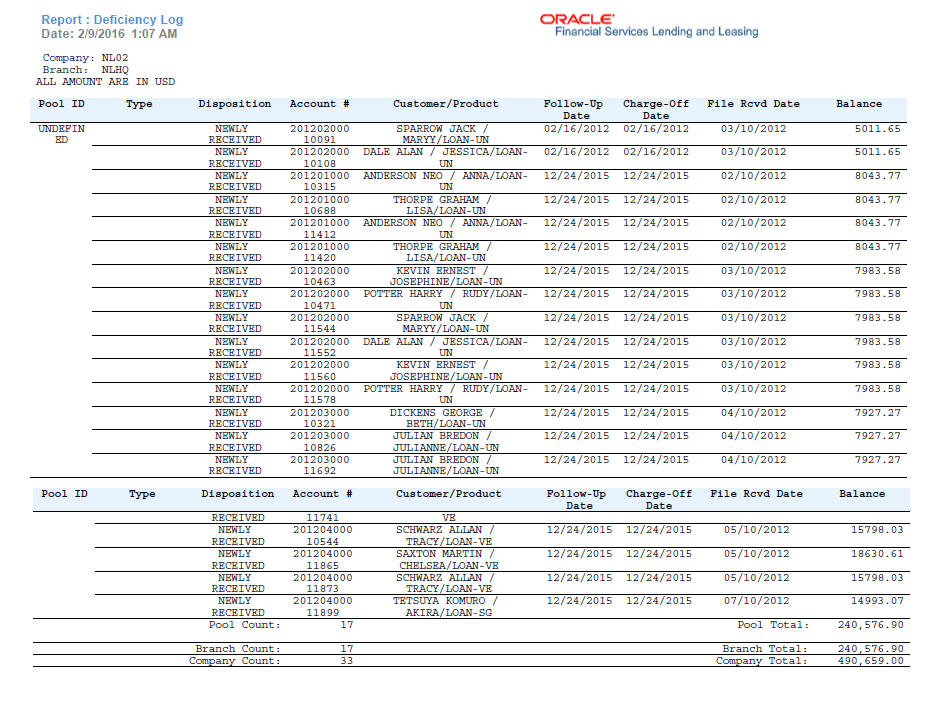 Description of Figure 12-6 follows Description of Figure 12-6 follows