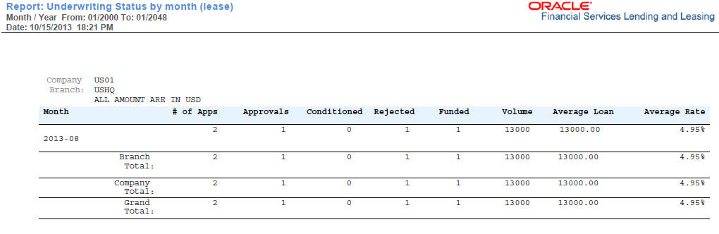 Description of Figure 14-13 follows