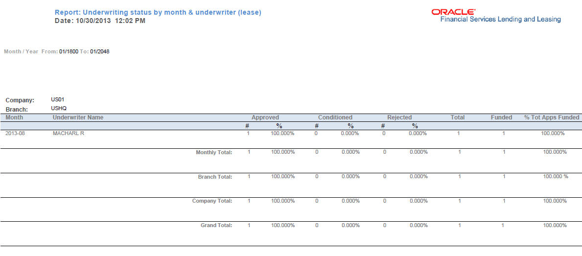 Description of Figure 14-14 follows