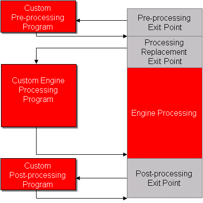 Description of Figure 3-1 follows
