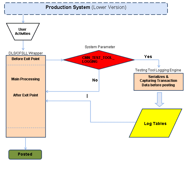 Description of Figure 3-5 follows