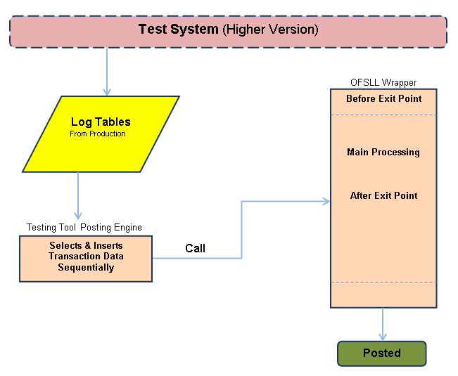 Description of Figure 3-6 follows