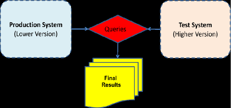 Description of Figure 3-7 follows