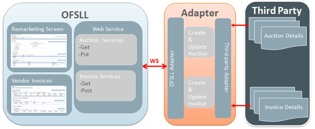 Description of Figure 9-1 follows