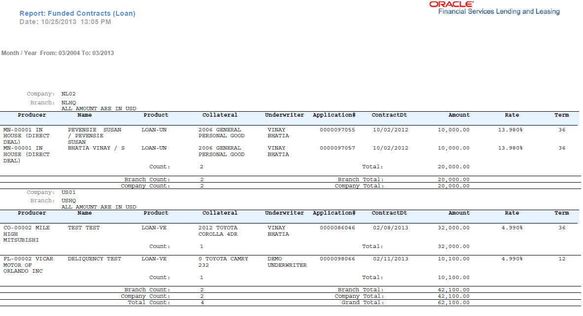 Description of Figure 14-15 follows