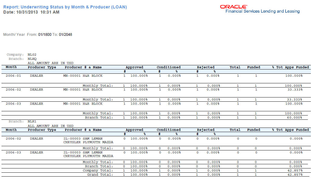 Description of Figure 14-12 follows