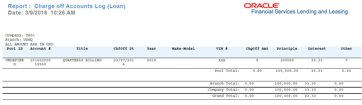 Description of Figure 13-48 follows
