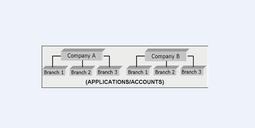 Description of Figure 3-4 follows Description of Figure 3-4 follows