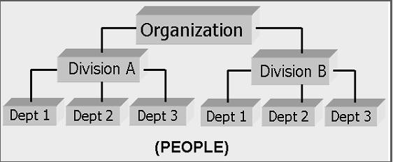 Description of Figure 3-1 follows Description of Figure 3-1 follows