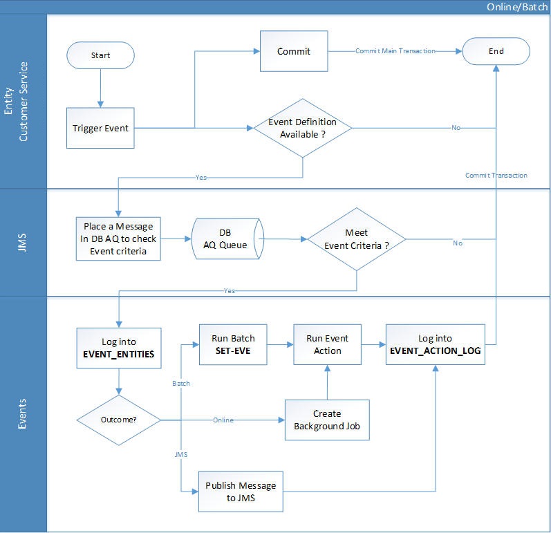 Description of Figure 2-19 follows Description of Figure 2-19 follows